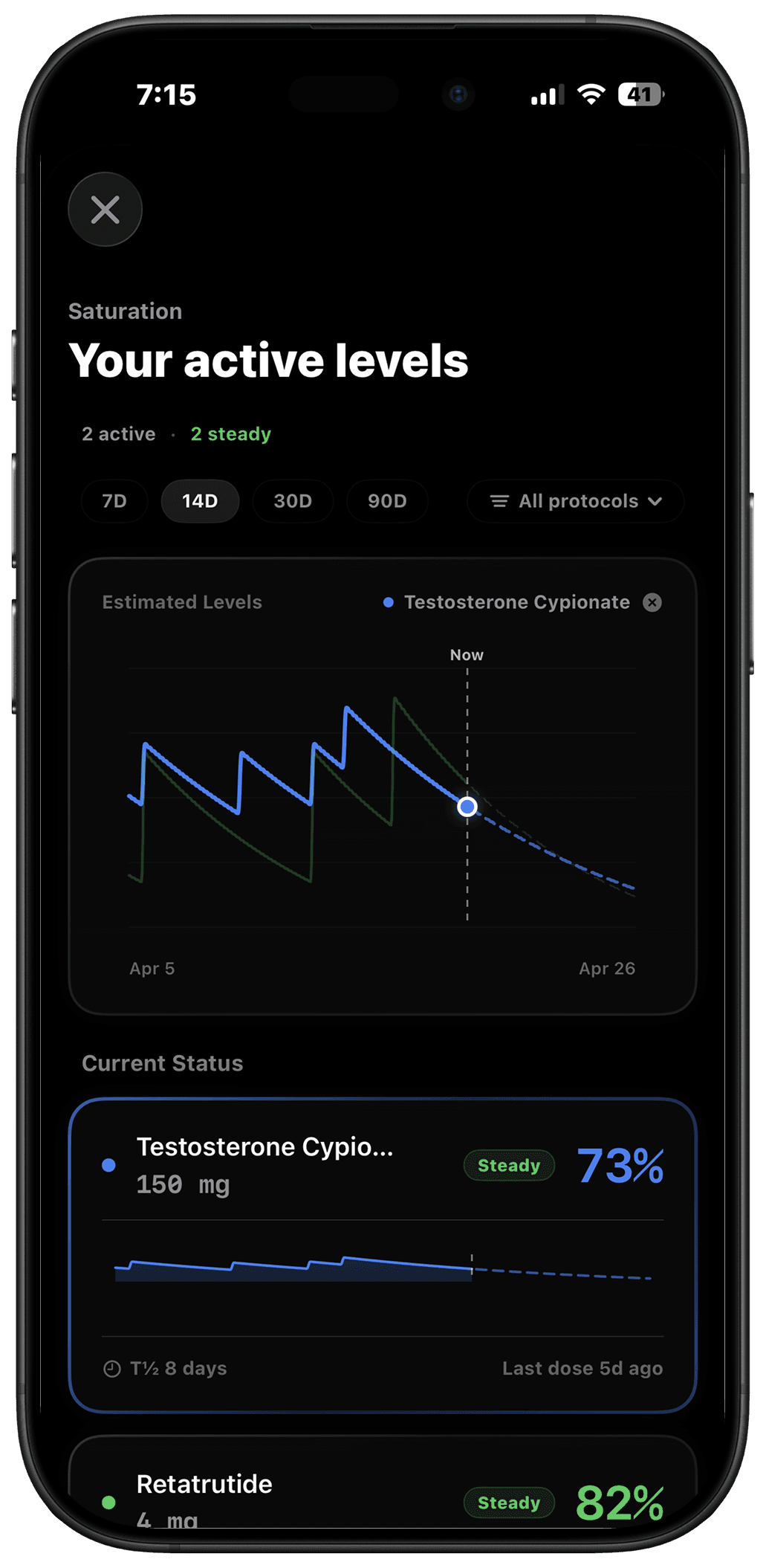 Dose estimated active levels screen showing compounds rising and falling between logged doses