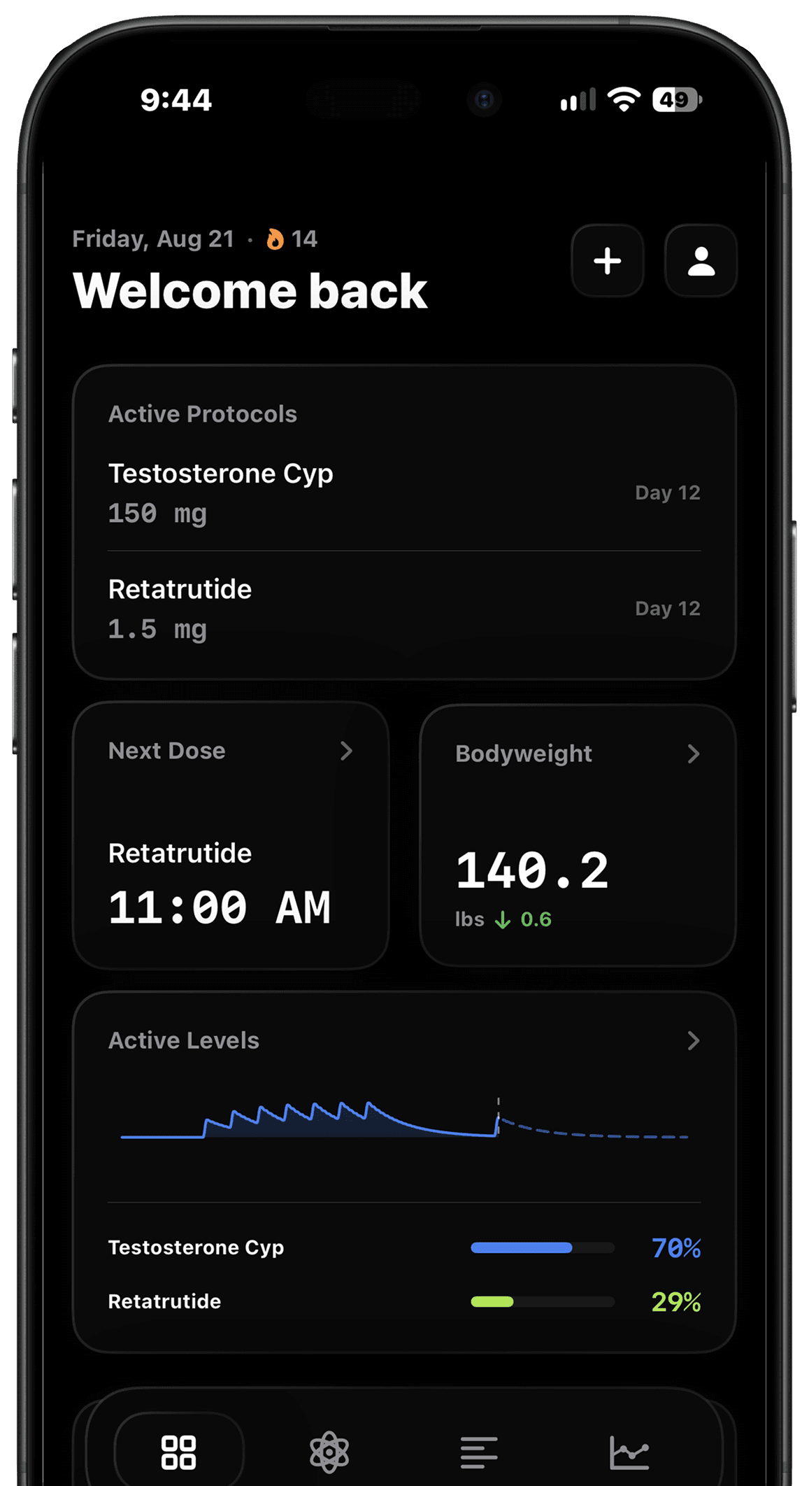 Dose dashboard showing active protocols, the next dose, bodyweight, and estimated active levels