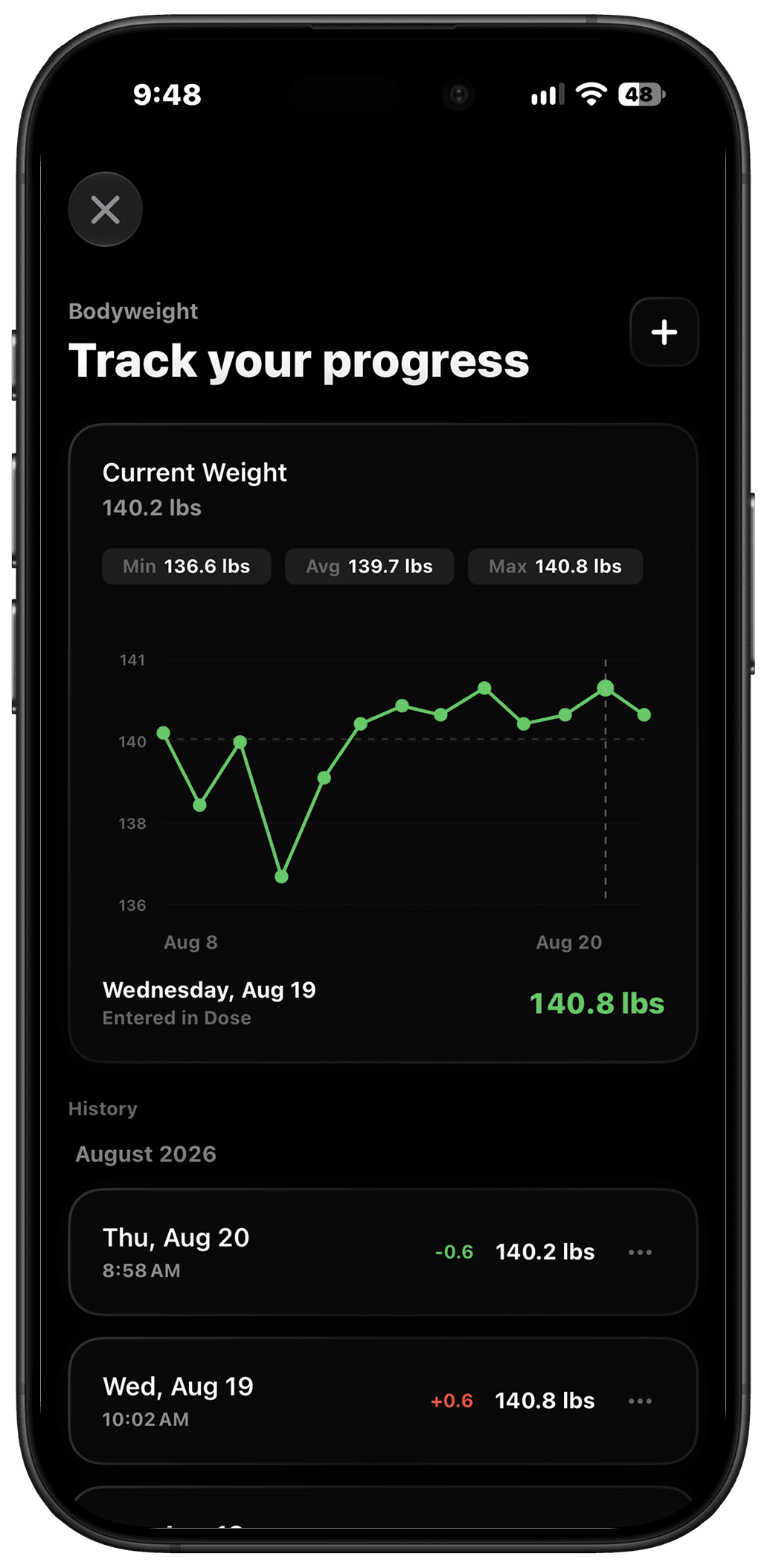 Dose weight tracking screen showing a progress chart and logged metrics